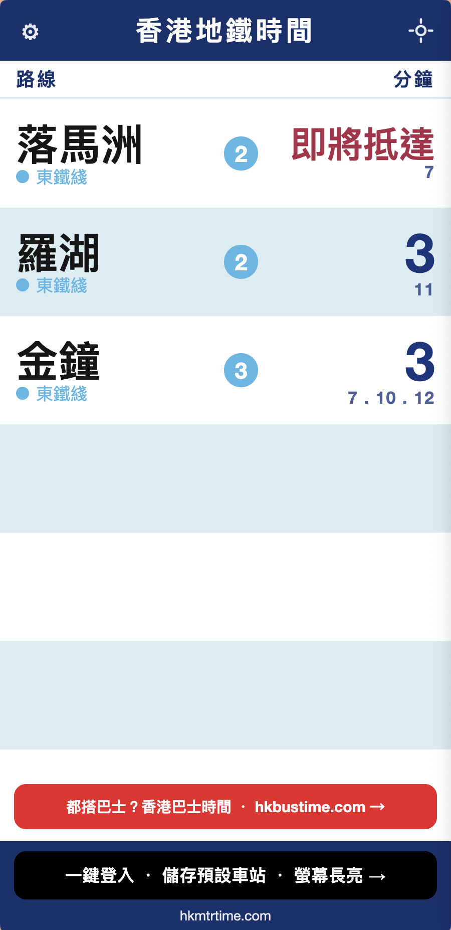 香港地鐵時間單站到站板：東鐵綫往落馬洲、羅湖、金鐘的下一班列車到站分鐘及月台