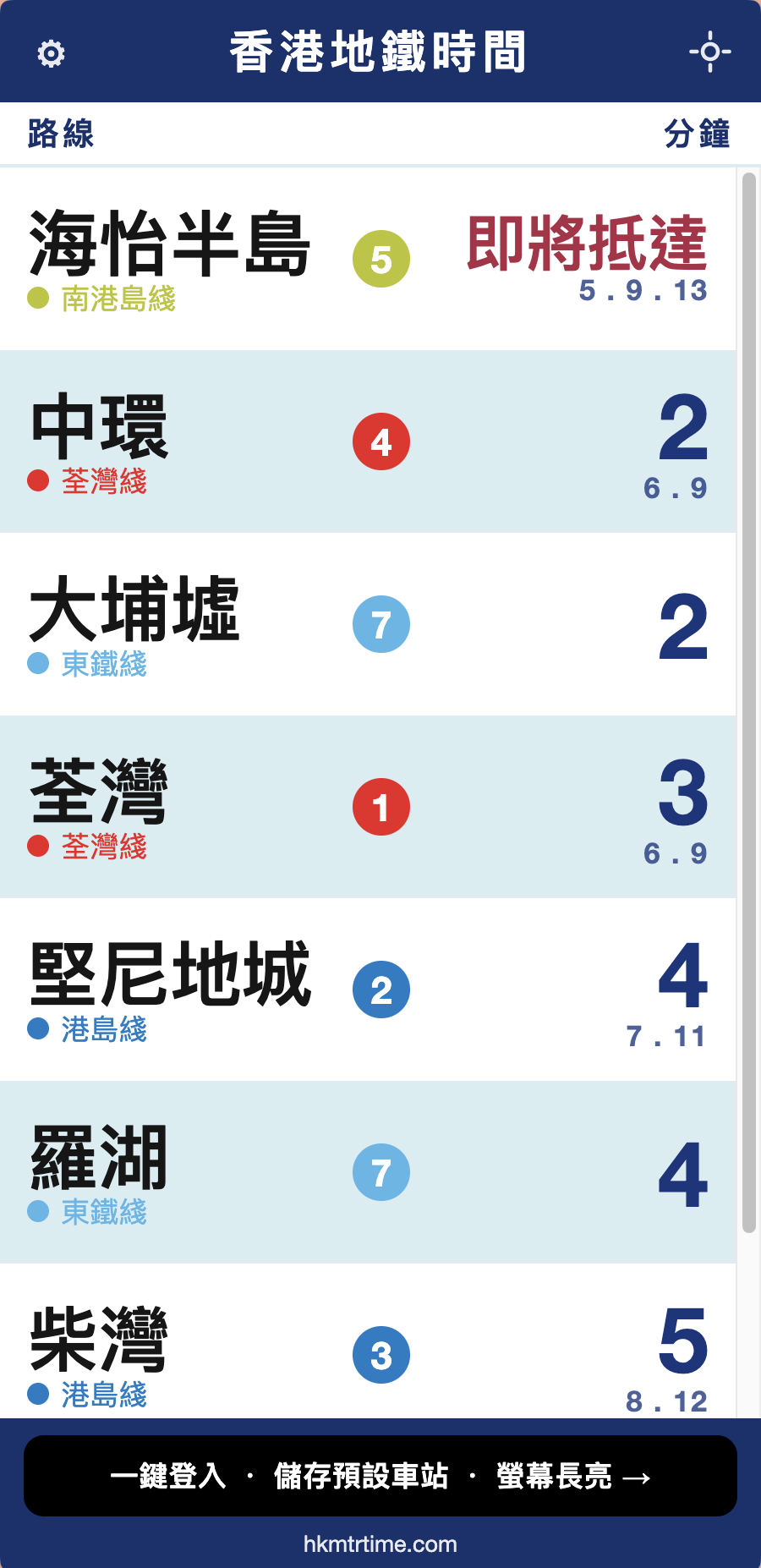 香港地鐵時間多站合併到站板：海怡半島、中環、大埔墟、荃灣、堅尼地城、羅湖、柴灣等不同綫路列車按最快到站排序